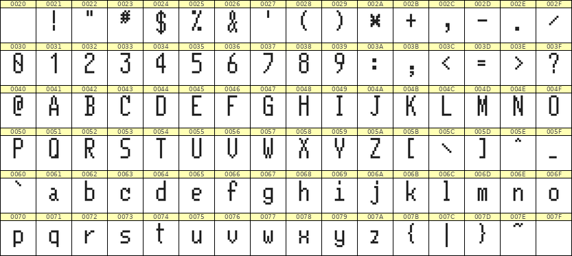 5×11英文点阵字体 ddL511AB1212