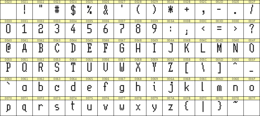 5×11英文点阵字体 ddL511AB1215