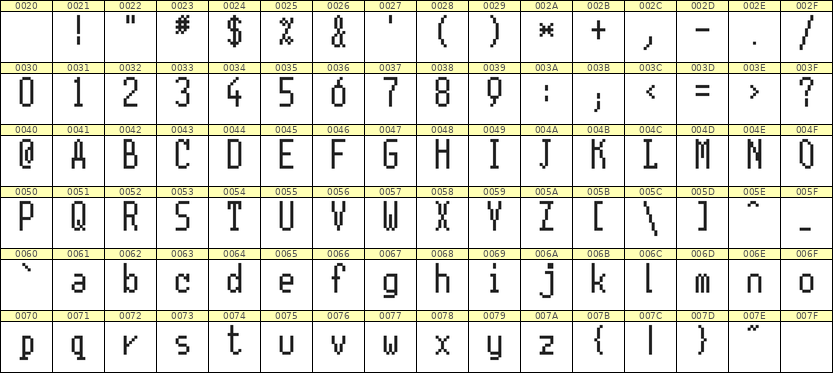5×11英文点阵字体 ddL511AB1225