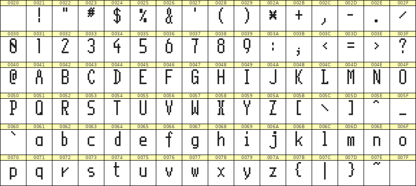 5×11英文点阵字体 ddL511AB1226