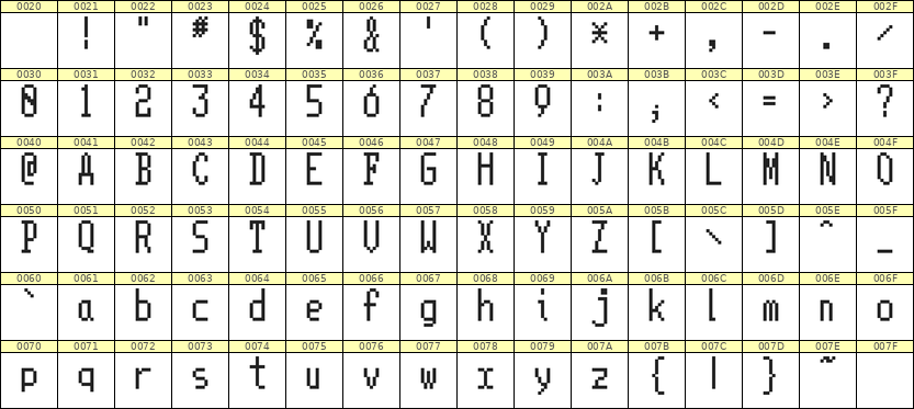 5×11英文点阵字体 ddL511AB1228