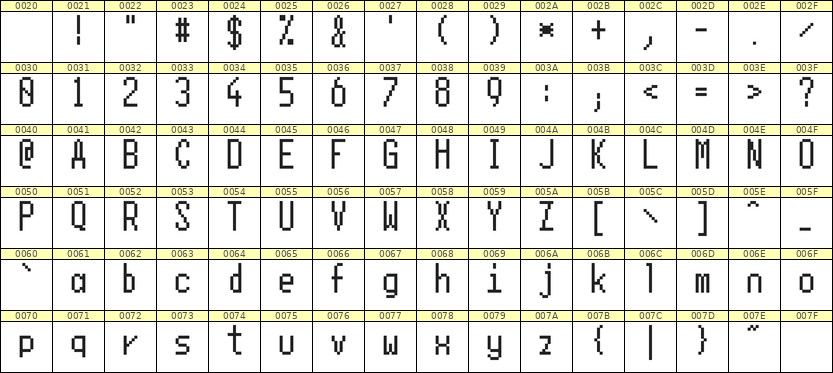 5×11英文点阵字体 ddL511AB1237