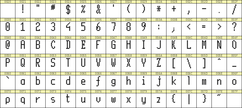 5×11英文点阵字体 ddL511AB1240