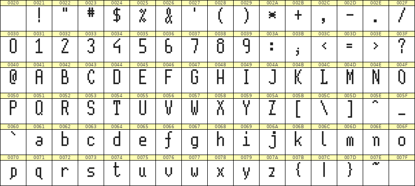 5×11英文点阵字体 ddL511AB1248