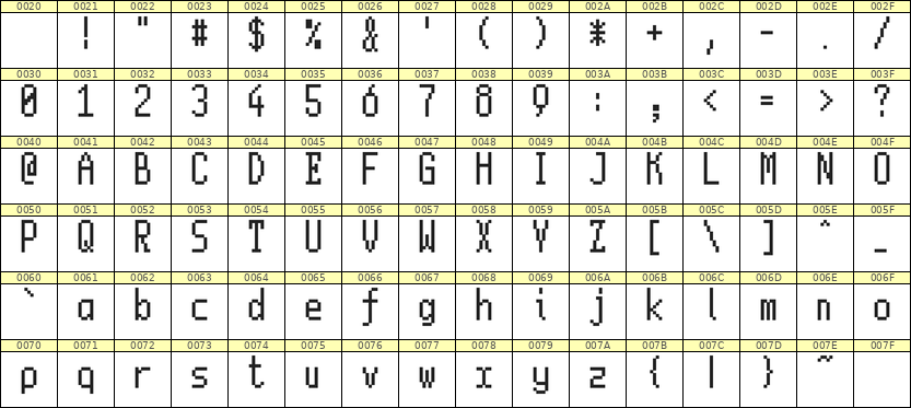 5×11英文点阵字体 ddL511AB1252