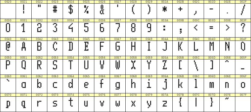 5×11英文点阵字体 ddL511AB1253