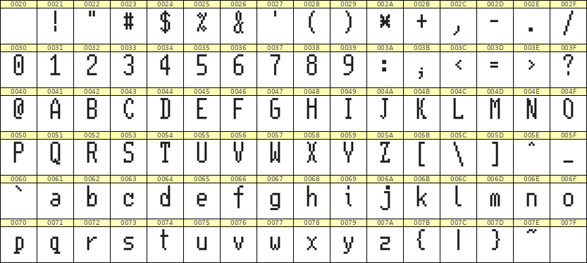 5×11英文点阵字体 ddL511AB1256