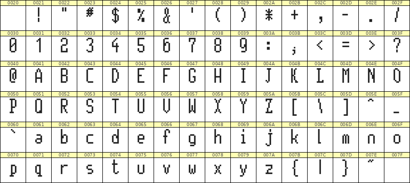5×11英文点阵字体 ddL511AB1257