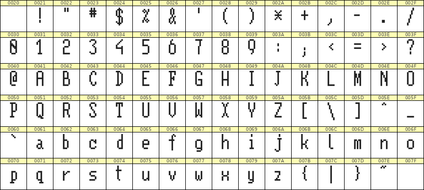 5×11英文点阵字体 ddL511AB1260