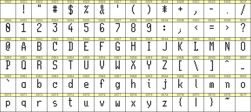 5×11英文点阵字体 ddL511AB1261