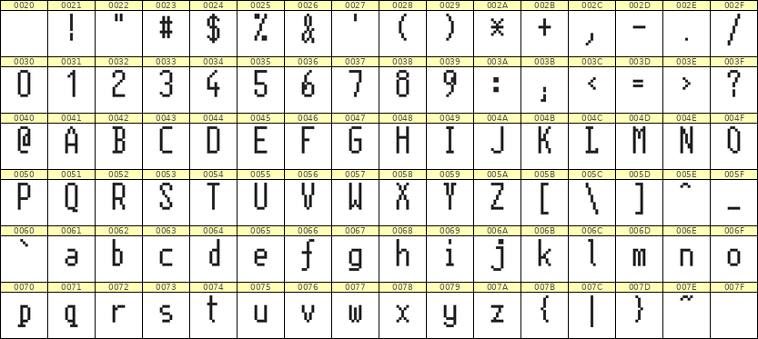 5×11英文点阵字体 ddL511AB1263
