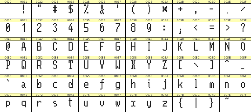 5×11英文点阵字体 ddL511AB1271
