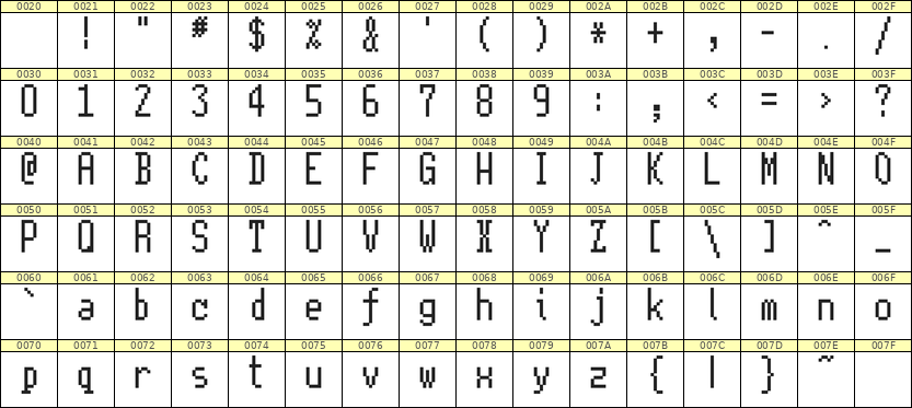 5×11英文点阵字体 ddL511AB1275