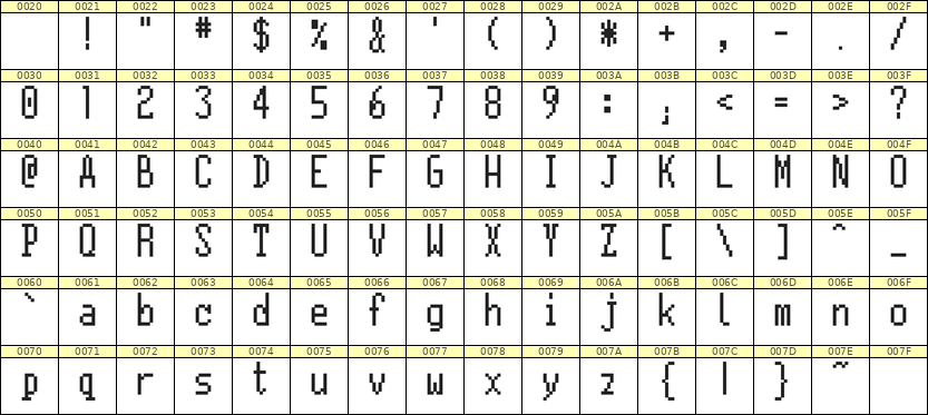5×11英文点阵字体 ddL511AB1289