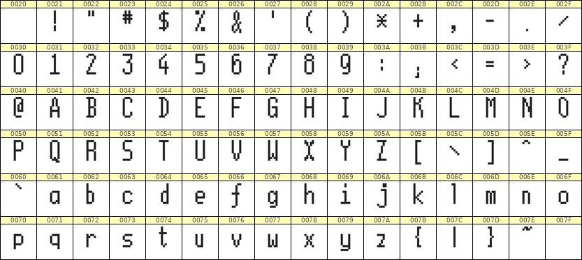 5×11英文点阵字体 ddL511AB1295