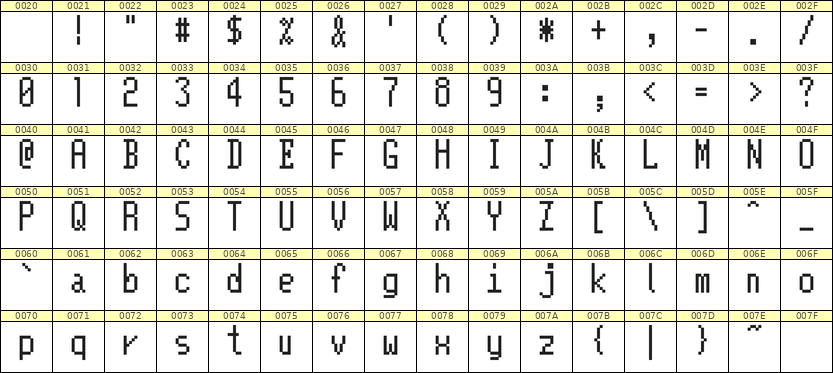 5×11英文点阵字体 ddL511AB1299