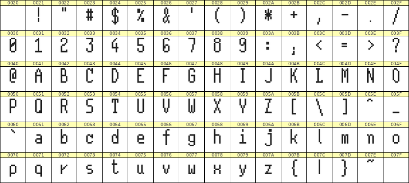 5×11英文点阵字体 ddL511AB1311