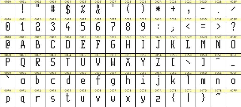 5×11英文点阵字体 ddL511AB1313