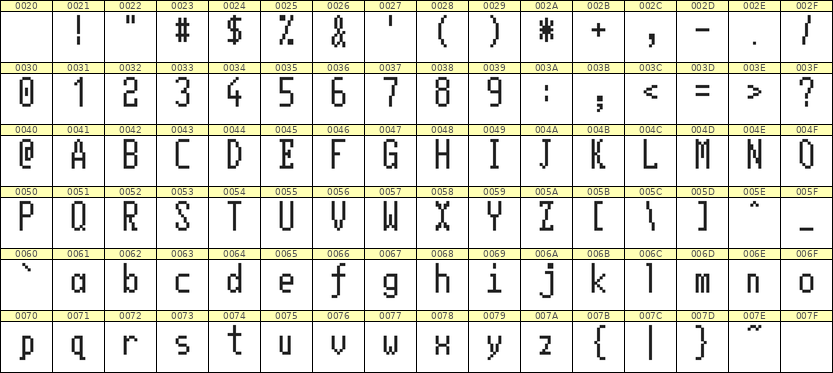 5×11英文点阵字体 ddL511AB1315