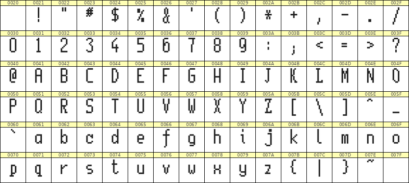 5×11英文点阵字体 ddL511AB1316