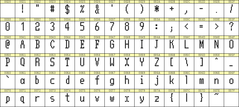 5×11英文点阵字体 ddL511AB1318