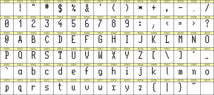 5×11英文点阵字体 ddL511AB1321