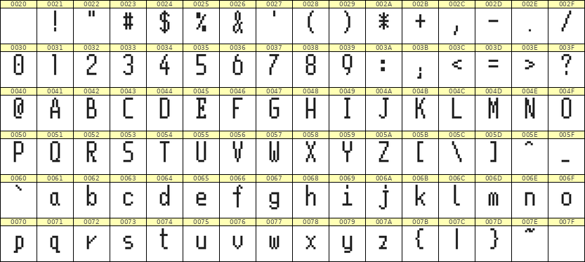 5×11英文点阵字体 ddL511AB1332