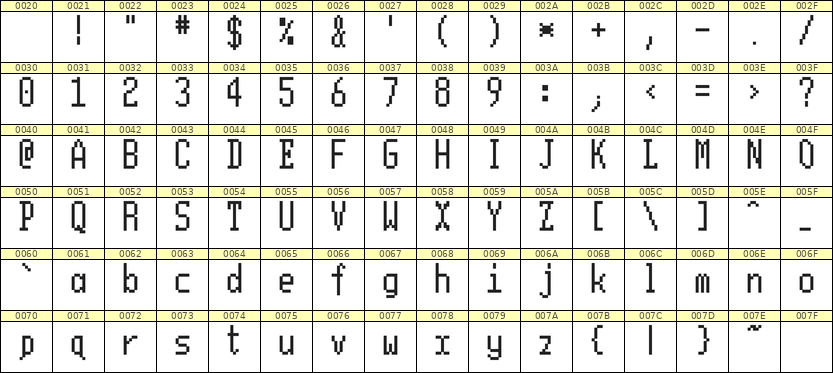 5×11英文点阵字体 ddL511AB1333