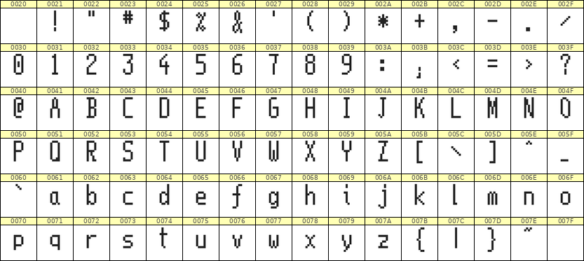 5×11英文点阵字体 ddL511AB1334