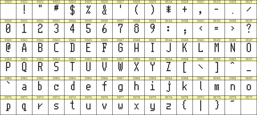 5×11英文点阵字体 ddL511AB1336