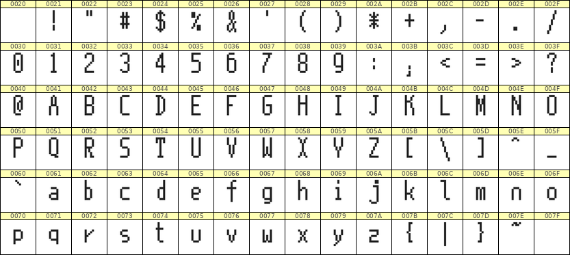 5×11英文点阵字体 ddL511AB1338