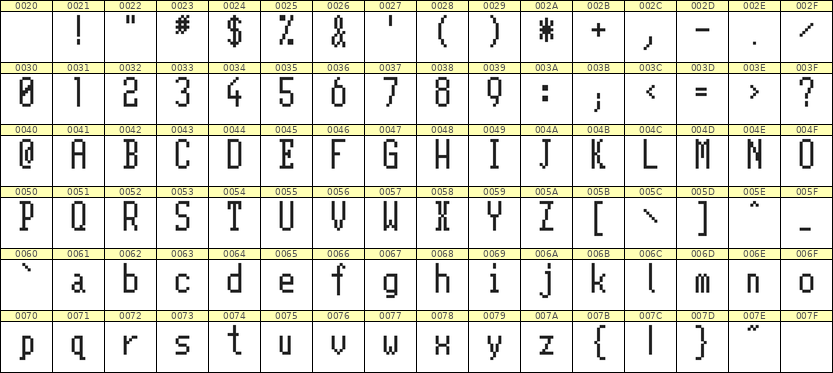 5×11英文点阵字体 ddL511AB1346