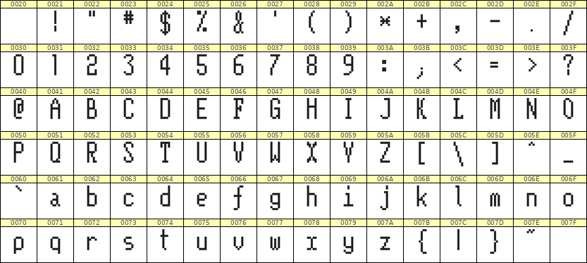 5×11英文点阵字体 ddL511AB1347