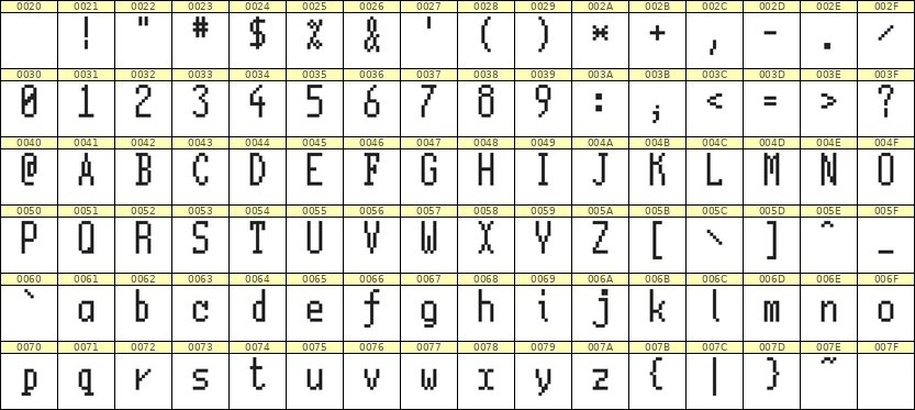 5×11英文点阵字体 ddL511AB1361
