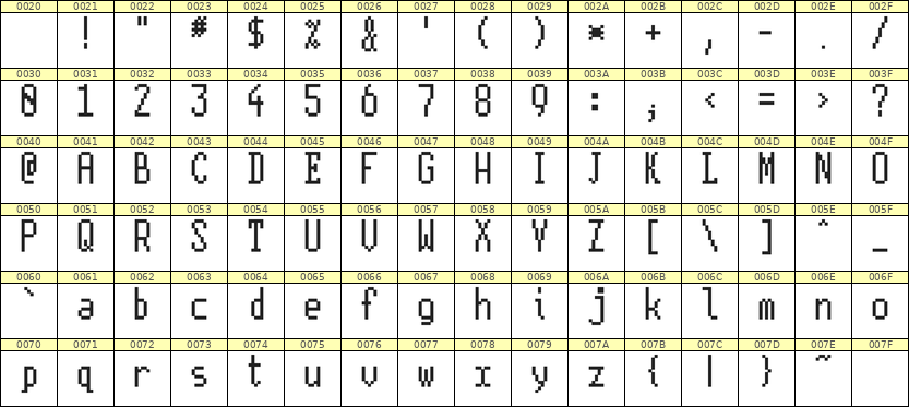 5×11英文点阵字体 ddL511AB1370