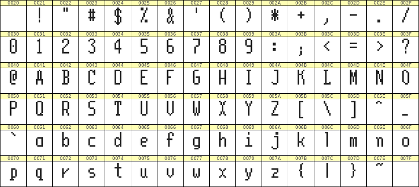 5×11英文点阵字体 ddL511AB1375