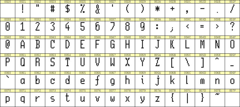 5×11英文点阵字体 ddL511AB1381