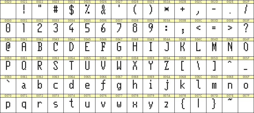 5×11英文点阵字体 ddL511AB1384