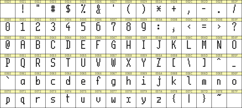 5×11英文点阵字体 ddL511AB1387