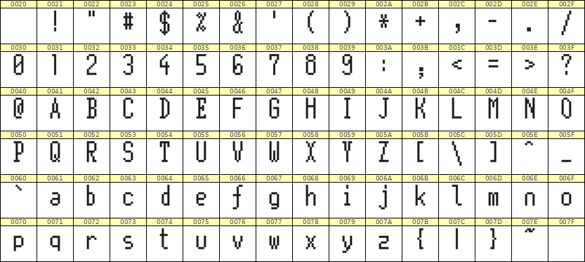 5×11英文点阵字体 ddL511AB1389