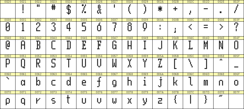 5×11英文点阵字体 ddL511AB1391