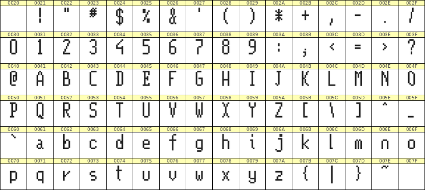 5×11英文点阵字体 ddL511AB1392