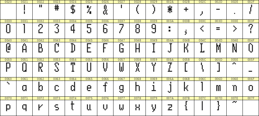 5×11英文点阵字体 ddL511AB1395