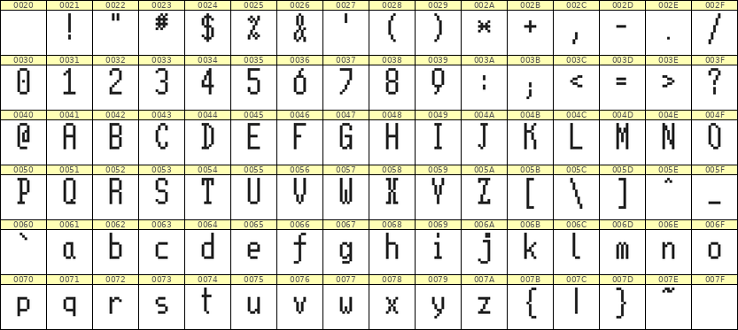 5×11英文点阵字体 ddL511AB1400