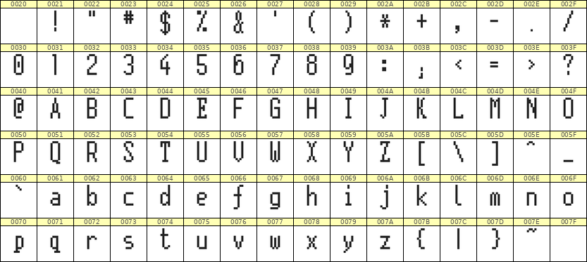 5×11英文点阵字体 ddL511AB1404
