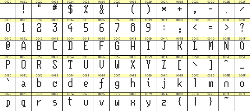5×11英文点阵字体 ddL511AB1409