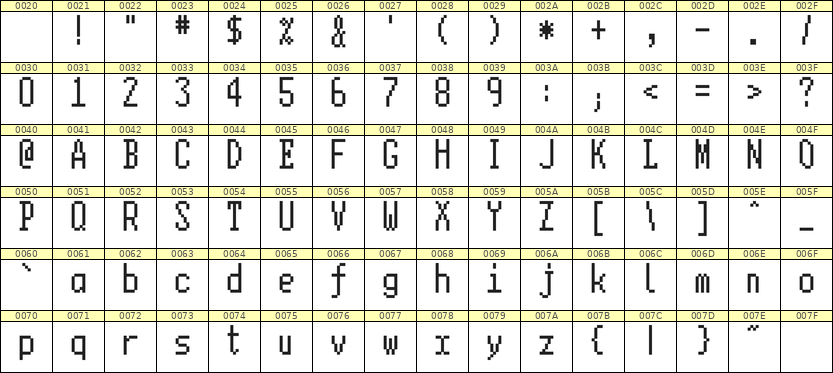 5×11英文点阵字体 ddL511AB1412