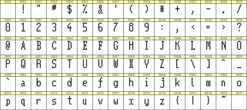 5×11英文点阵字体 ddL511AB1414