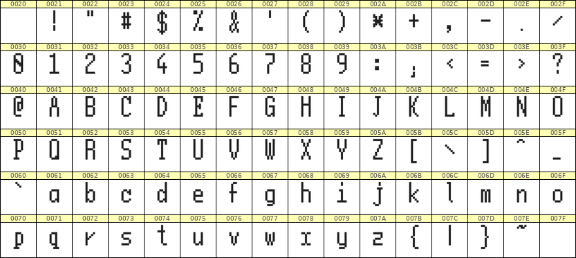 5×11英文点阵字体 ddL511AB1415