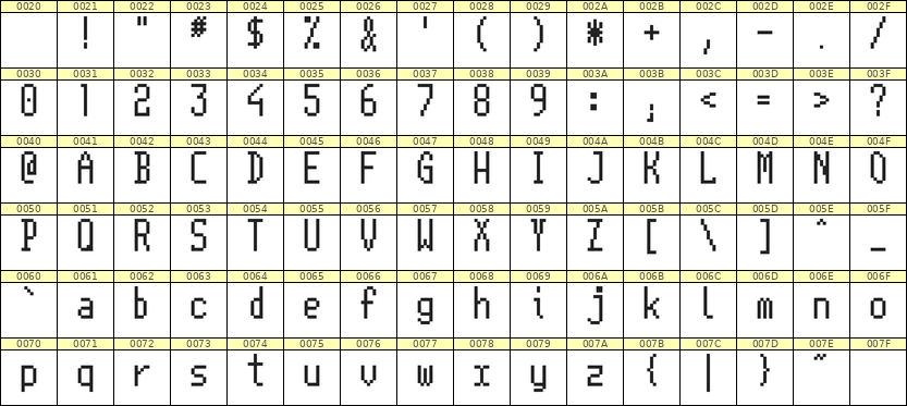 5×11英文点阵字体 ddL511AB1416